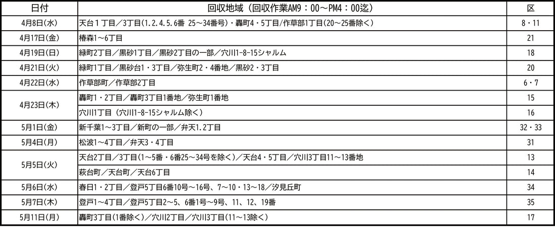期間：4/8～5/11