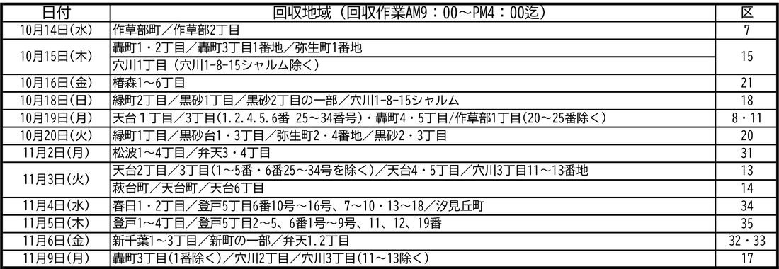 期間：10/14～11/9