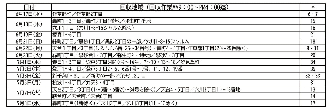 期間：6/17～7/8